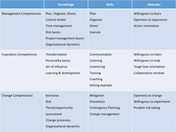 leadership-competency-table