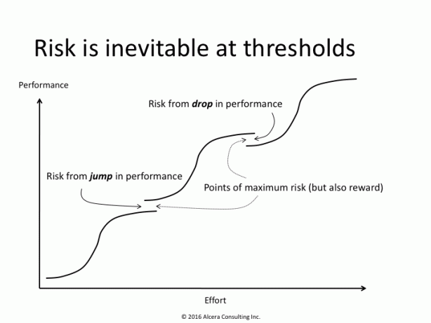 risk-at-thresholds